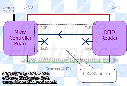 avr rfid reader project|Interfacing RFID Reader with AVR MCUs .